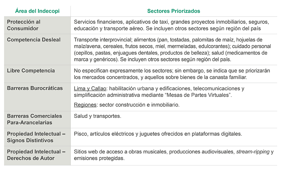 Plan Anual Fiscalización 2024 Indecopi