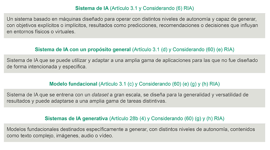 Definición IA - Reglamento europeo